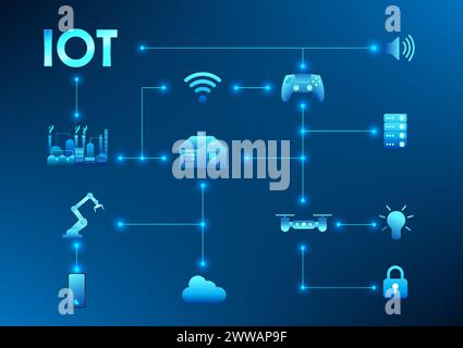 Internet of Things technology, or IoT, is the integration of interconnected devices in communication between them and the cloud. used in households an Stock Vector
