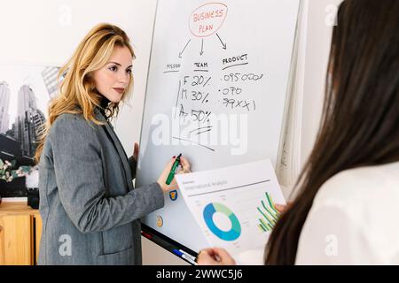 Businesswomen planning strategy on whiteboard in office Stock Photo