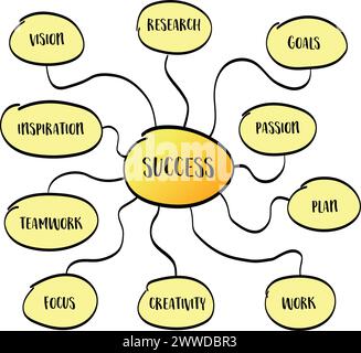 success brainstorming or mind map, conceptual vector sketch Stock Vector