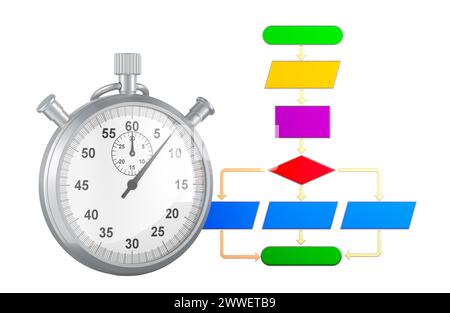 Algorithm with stopwatch, 3D rendering isolated on white background Stock Photo