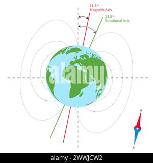 Earth Magnetic and Rotational Axis Illustration Stock Vector