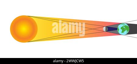 Solar Eclipse with Penumbra and Umbra. Sun, Moon, Earth Illustration Isolated on White Background Stock Vector