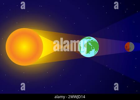 Lunar Eclipse Blood Moon Illustration Chart with Space, Sun and Earth Stock Vector