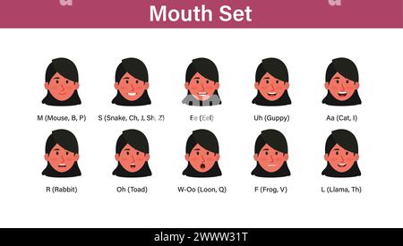 Female Mouth Set For Motion Vector Illustration, Mouth sync Talking mouths lips for cartoon character animation and english pronunciation signs  femal Stock Vector