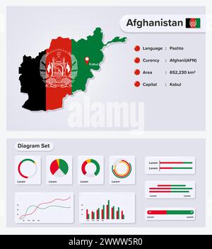 Afghanistan Infographic Vector Illustration, Afghanistan Statistical Data Element, Information Board With Flag Map, Afghanistan Map Flag With Diagram Stock Vector