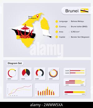 Brunei Infographic Vector Illustration, Brunei Statistical Data Element, Information Board With Flag Map, Brunei Map Flag With Diagram Set Flat Design Stock Vector