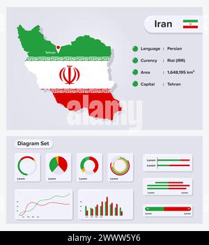 Iran Infographic Vector Illustration, Iran Statistical Data Element, Information Board With Flag Map, Iran Map Flag With Diagram Set Flat Design Stock Vector