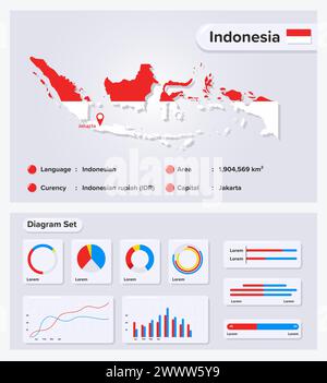 Indonesia Infographic Vector Illustration, Indonesia Statistical Data Element, Information Board With Flag Map, Indonesia Map Flag With Diagram Set Fl Stock Vector