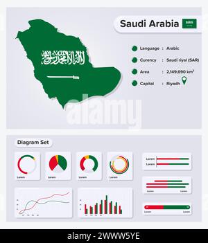 Saudi Arabia Infographic Vector Illustration, Saudi Arabia Statistical Data Element, Information Board With Flag Map, Saudi Arabia Map Flag With Diagr Stock Vector