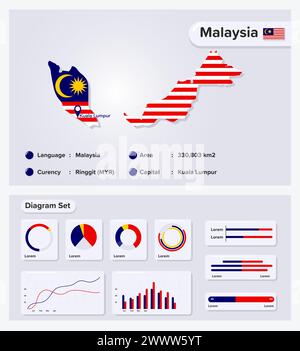Malaysia Infographic Vector Illustration, Malaysia Statistical Data Element, Information Board With Flag Map, Malaysia Map Flag With Diagram Set Flat Stock Vector