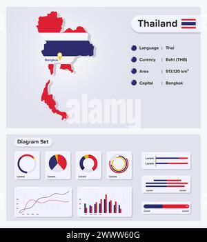 Thailand Infographic Vector Illustration, Thailand Statistical Data Element, Information Board With Flag Map, Thailand Map Flag With Diagram Set Flat Stock Vector