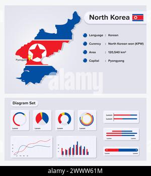 North Korea Infographic Vector Illustration, North Korea Statistical Data Element, Information Board With Flag Map, North Korea Map Flag With Diagram Stock Vector