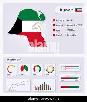 Kuwait Infographic Vector Illustration, Kuwait Statistical Data Element, Information Board With Flag Map, Kuwait Map Flag With Diagram Set Flat Design Stock Vector