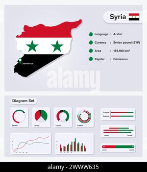 Syria Infographic Vector Illustration, Syria Statistical Data Element, Information Board With Flag Map, Syria Map Flag With Diagram Set Flat Design Stock Vector