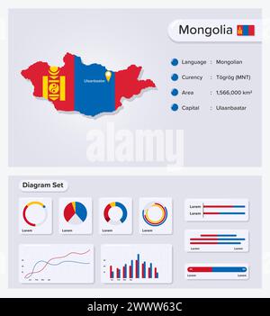 Mongolia Infographic Vector Illustration, Mongolia Statistical Data Element, Information Board With Flag Map, Mongolia Map Flag With Diagram Set Flat Stock Vector