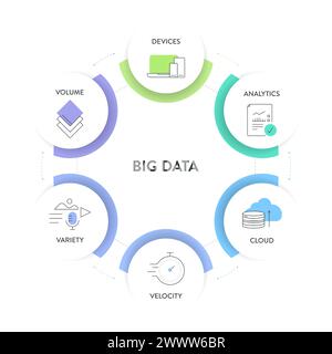 Big data analytic strategy infographic diagram chart illustration banner template with icon set vector has volume, devices, analytics, cloud, variety Stock Vector