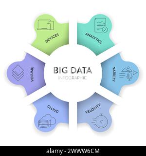 Big data analytic strategy infographic diagram chart illustration banner template with icon set vector has volume, devices, analytics, cloud, variety Stock Vector