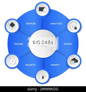 Big data analytic strategy infographic diagram chart illustration banner template with icon set vector has volume, devices, analytics, cloud, variety Stock Vector