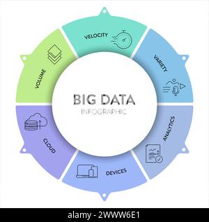 Big data analytic strategy infographic diagram chart illustration banner template with icon set vector has volume, devices, analytics, cloud, variety Stock Vector