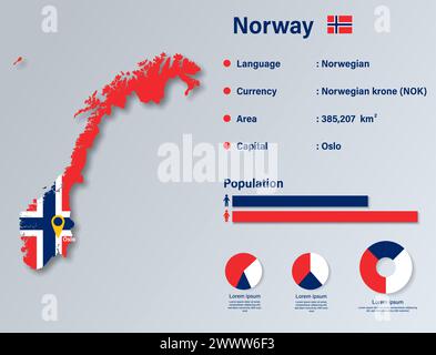 Norway Infographic Vector Illustration, Norway Statistical Data Element, Norway Information Board With Flag Map, Norway Map Flag Flat Design Stock Vector