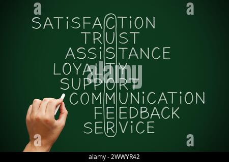 Hand writing Customer crossword concept with other related words on green chalkboard. Stock Photo