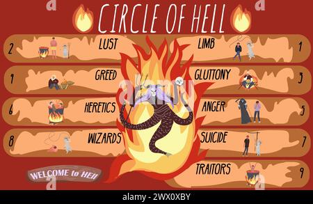 Hell underworld flat infographic composition with doodle style characters representing deadly sins wizards traitors and heretics vector illustration Stock Vector