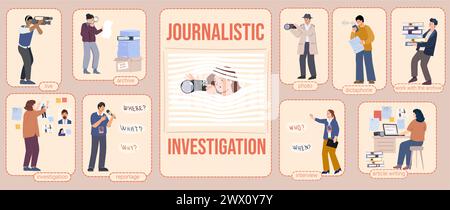 Journalistic investigations flat infographic set of compositions with human characters text captions and fact finding methods vector illustration Stock Vector