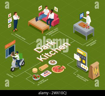 Cloud kitchen flowchart with world cuisine symbols isometric vector illustration Stock Vector
