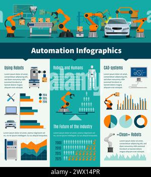 Automation infographic set with robots and humans symbols flat vector illustration Stock Vector