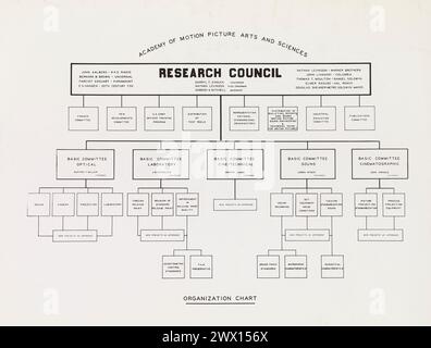 Organization Chart of the Research Council of Academy of Motion Picture Arts and Sciences ca. 1940 Stock Photo