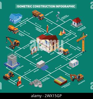 Isometric house and road construction with necessary equipment transport builder and plan icons connected with arrows infographics vector illustration Stock Vector
