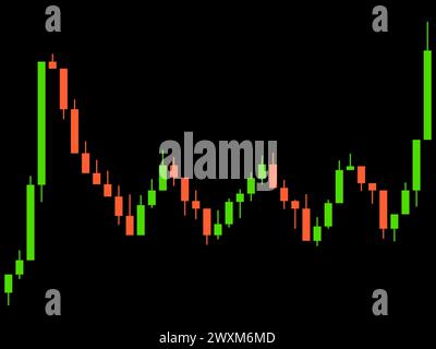Candlestick chart of trading on the stock exchange. Trading cryptocurrency, stocks and bonds. Candlestick patterns in cryptocurrency trading. Design f Stock Vector