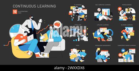 Continuous Learning concept. Education evolves with technology across various methods. Online platforms, self-guided studies, and interactive courses. Vector illustration. Stock Vector