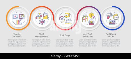 RFID workflow loop infographic template Stock Vector