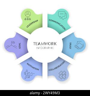 Teamwork framework infographic diagram chart illustration banner template with icon vector has trust, motivation, collaboration, goal, leadership, com Stock Vector