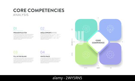 Core competencies analysis framework infographic diagram chart ...