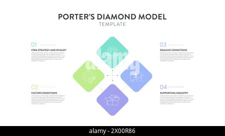 Porter Diamond strategy framework infographic diagram banner with icon vector has firm strategy, rivalry, demand, factor and supporting industry. Comp Stock Vector