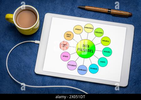 data properties mind map infographics on a digital tablet, characteristics or attributes of data that define its quality, usability, and relevance for Stock Photo