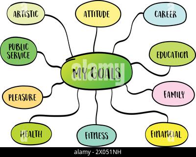 setting personal goals in different areas of life - artistic, attitude, career, education, family, financial, physical, pleasure, public service, vect Stock Vector