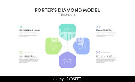 Porter Diamond strategy framework infographic diagram banner with icon vector has firm strategy, rivalry, demand, factor and supporting industry. Comp Stock Vector
