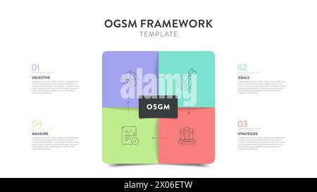 OGSM strategy framework infographic diagram chart illustration banner with icon vector has objective, goals, strategies and measure. Presentation layo Stock Vector