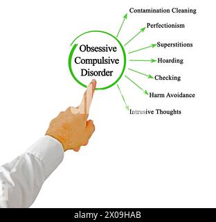 Symptoms of Obsessive Compulsive Disorder Stock Photo