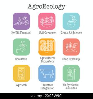 Sustainable Farming Icon Set with Maximizing Soil Coverage and Integrate Livestock-Examples for Regenerative Agriculture Icon Set Stock Vector