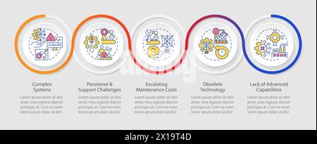 Production organizational issues loop infographic template Stock Vector