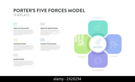Porter five forces model strategy framework infographic diagram banner with icon vector has power of buyer, supplier, threat of substitute, new entran Stock Vector