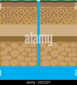Soil layers with sand, gravel, rock, impermeable layer and ground water aquifer Stock Vector