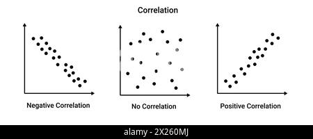 Correlation statistics graph. Positive and negative geometric diagram with mathematical variable Stock Vector