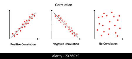 Positive and negative correlation graph Stock Vector
