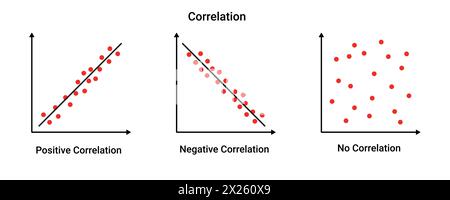 Correlation Statistics Graph. Positive And Negative Geometric Diagram 