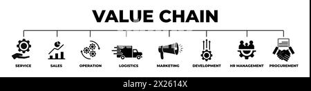 Value chain analysis diagram. Management strategy for service and development Stock Vector